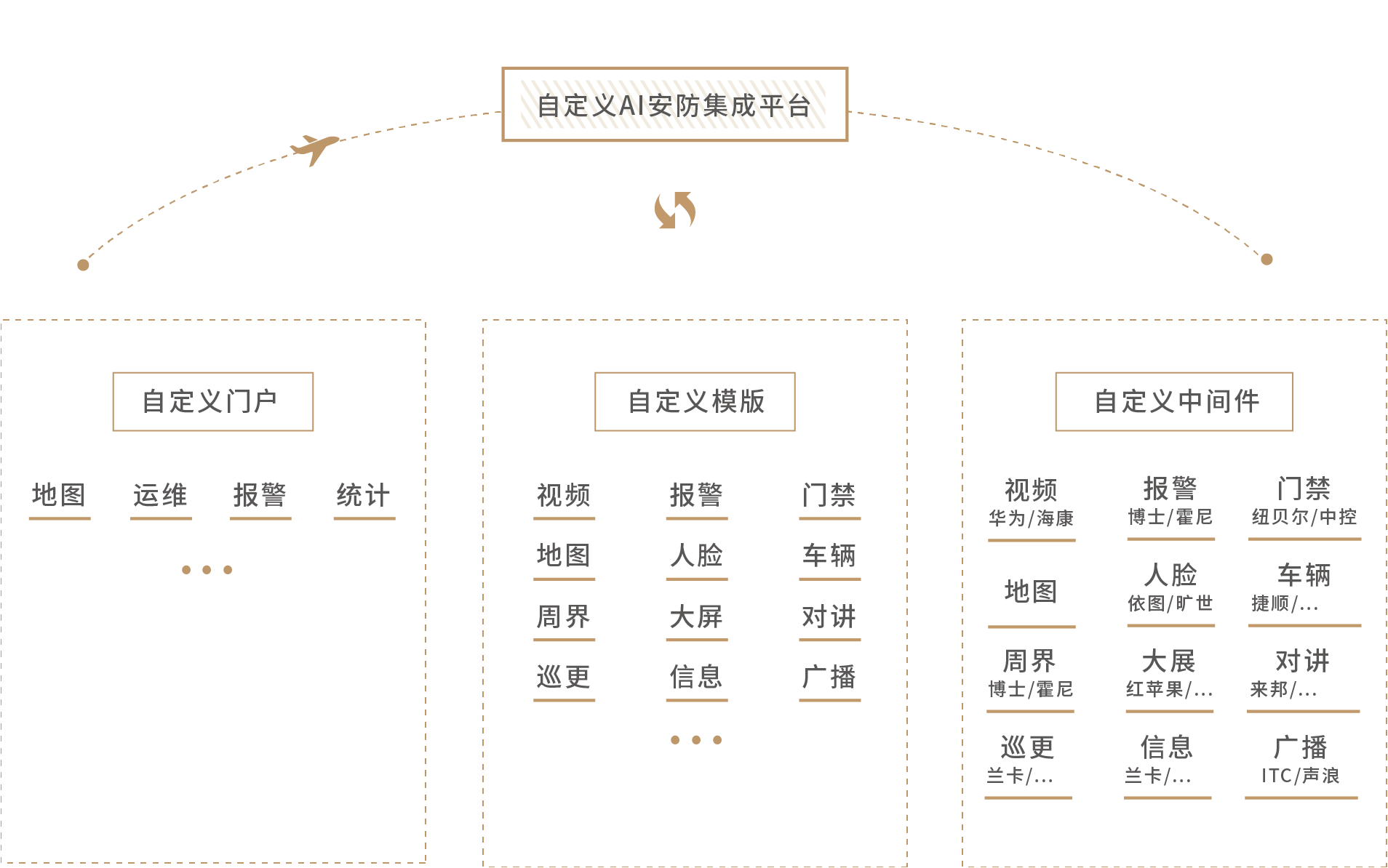 自定義.png