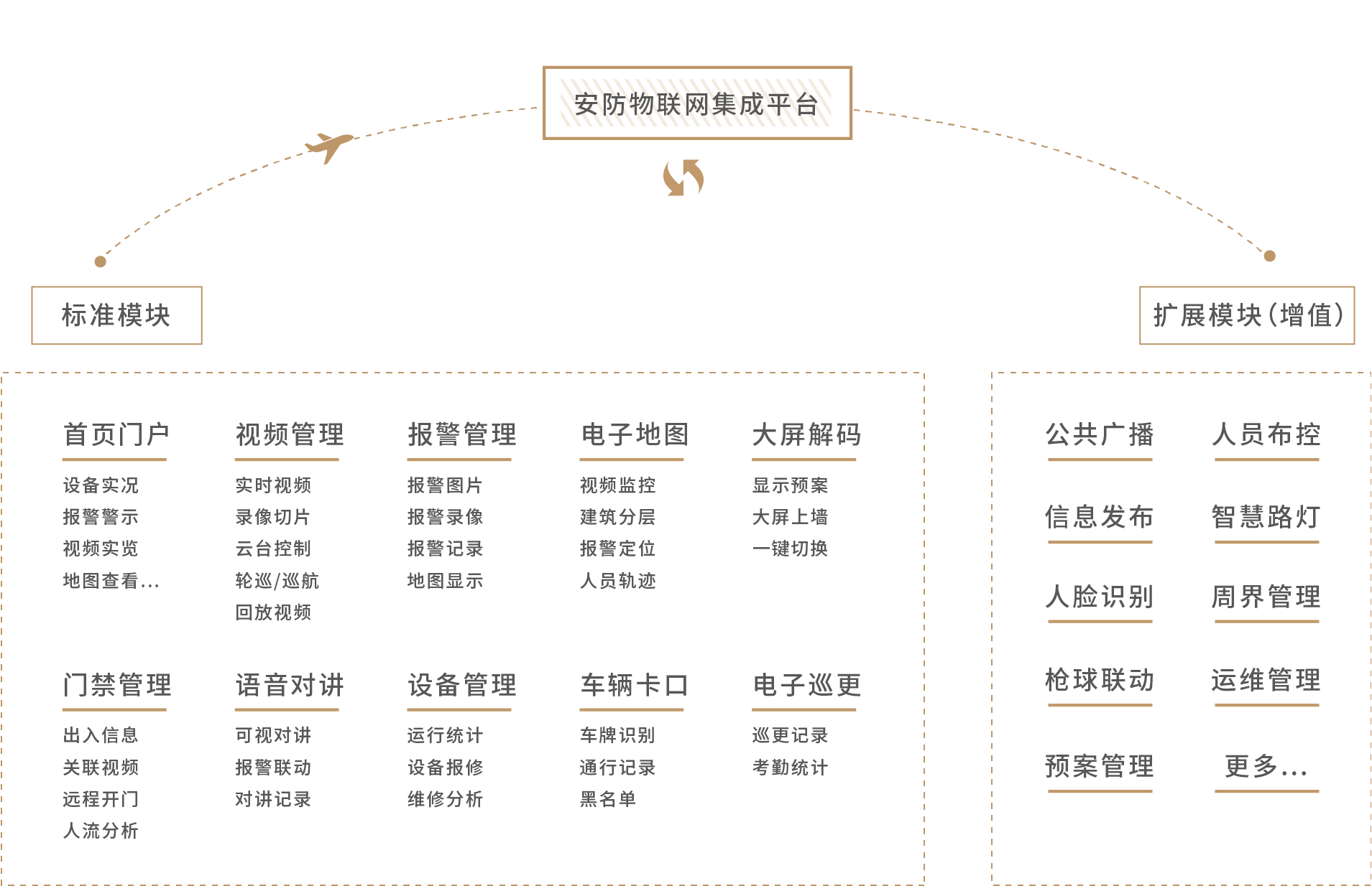 安防物聯網集成平台.png