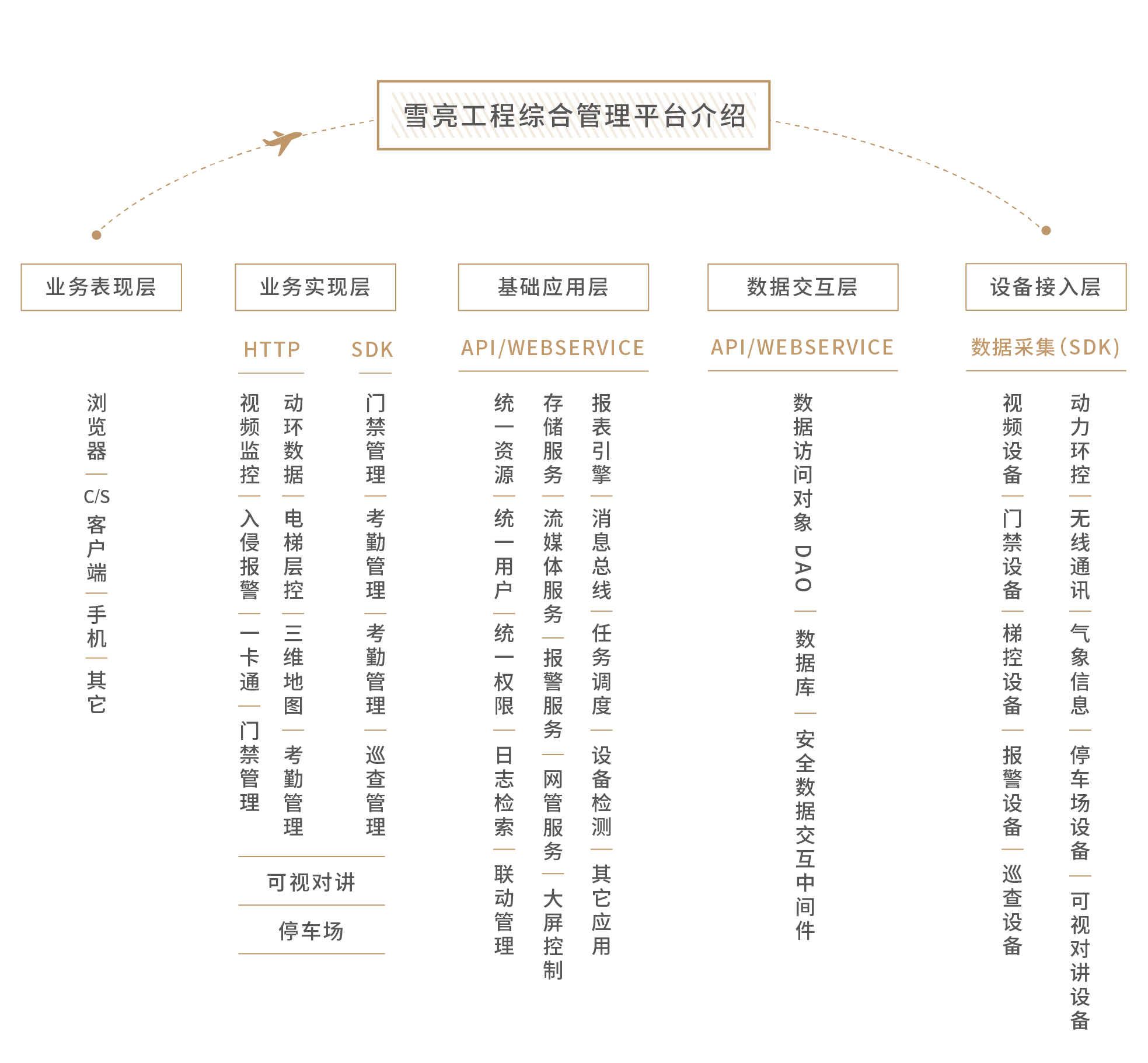 總體架構-02.png