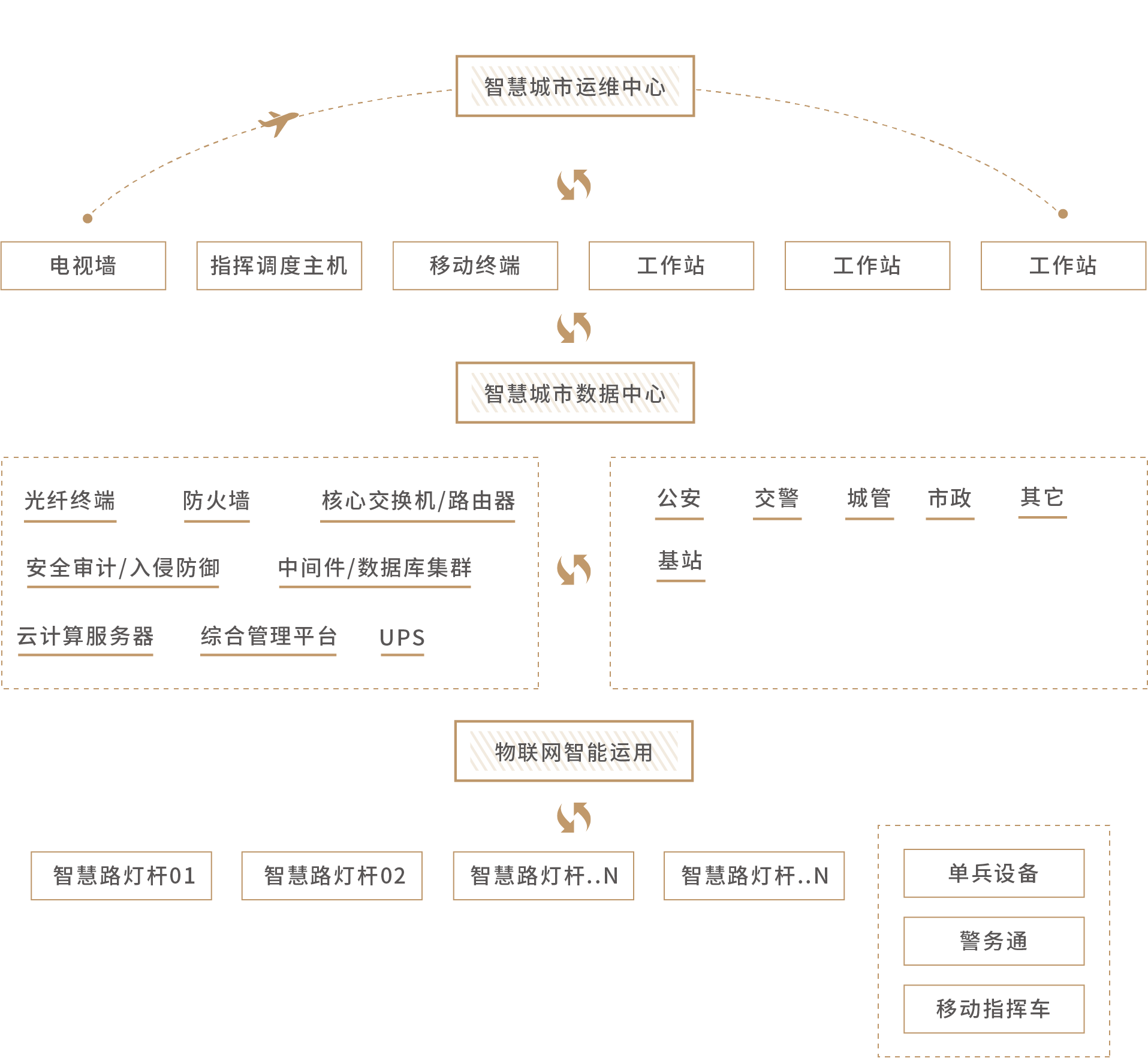 智慧城市運維中心.png