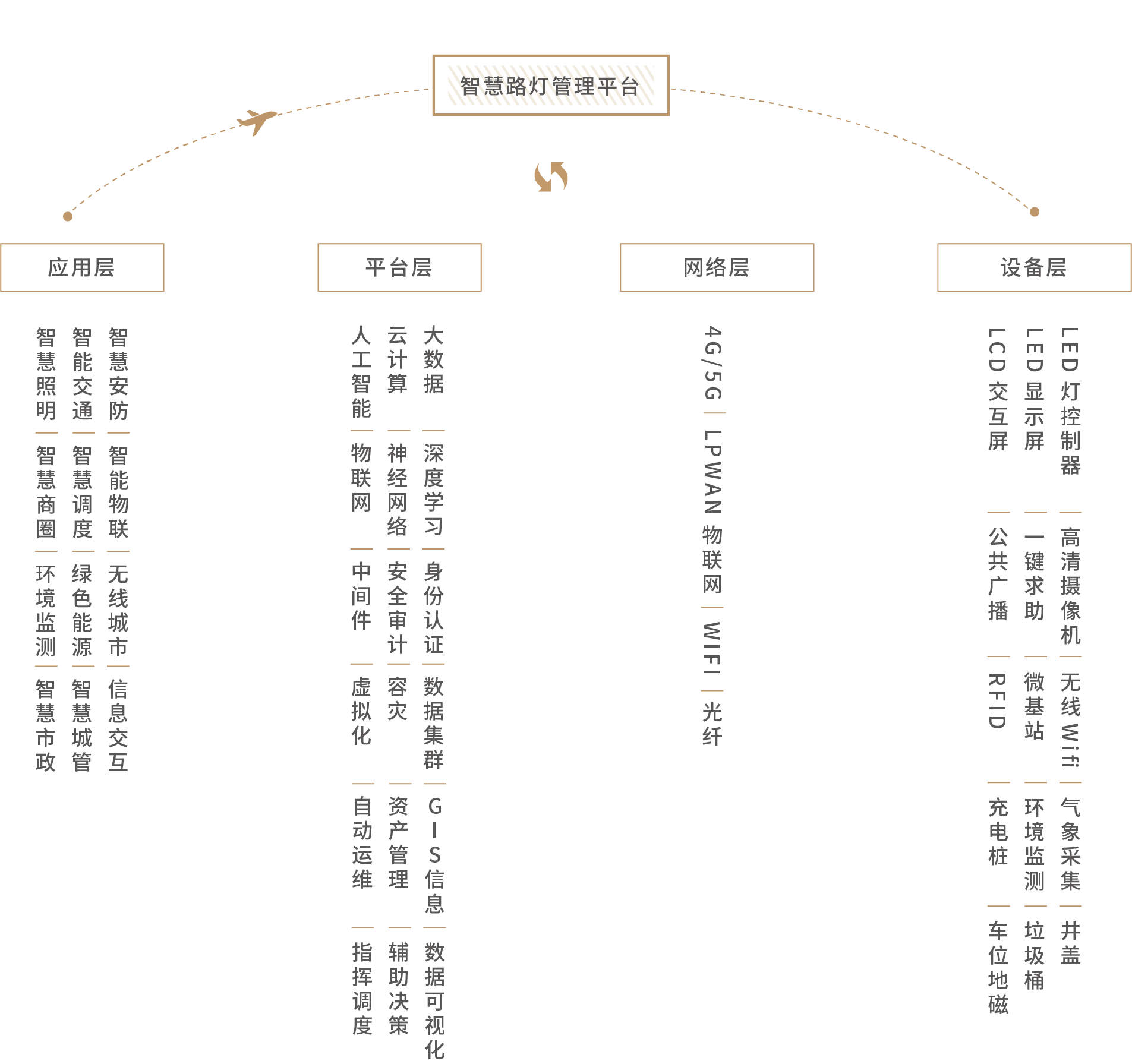 智慧路燈.png